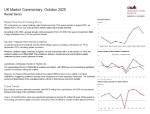 UK Property Market news summary by Anderson Wilde & Harris - London Property Experts